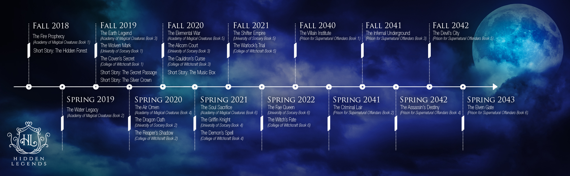 hidden legends timeline