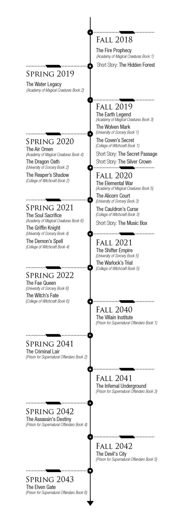 hidden legends timeline